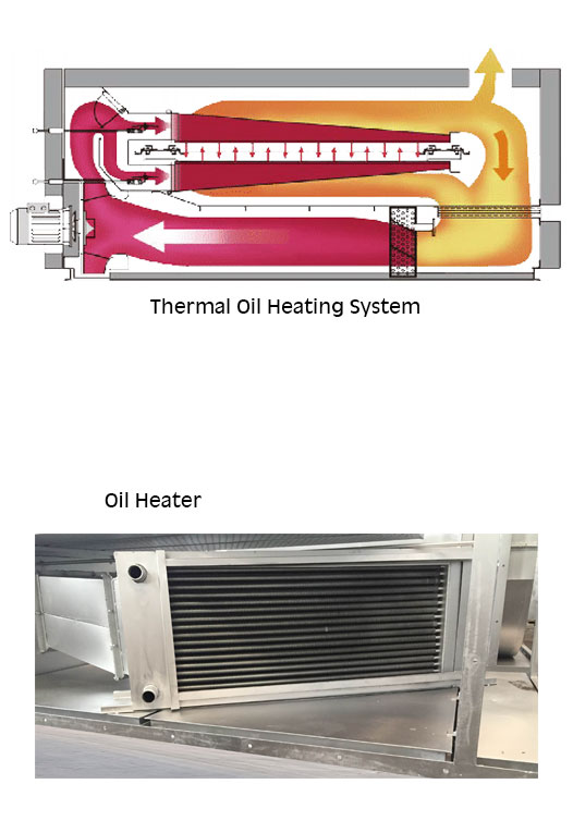Thermal Oil Heating System