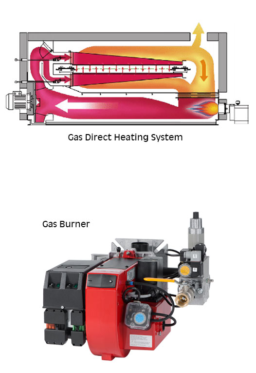 Gas Direct Heating System